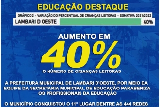  A EDUCAÇÃO DO MUNICÍPIO DE LAMBARI D'OESTE CRESCE 40% CONQUISTANDO O 11º LUGAR DAS 444.